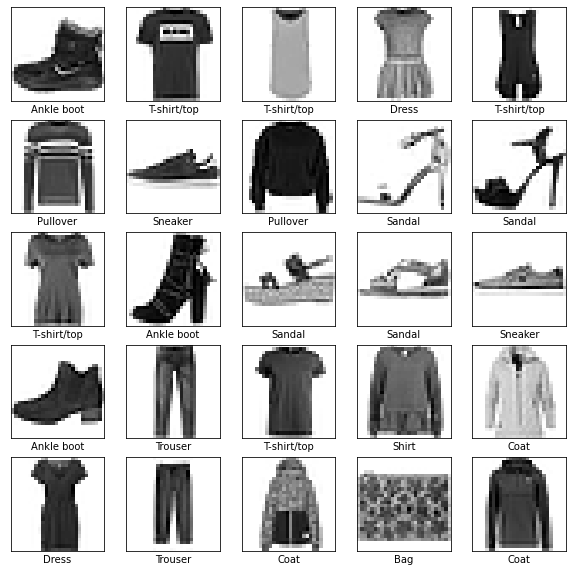 ../_images/code_examples_fashion_mnist_22_0.png